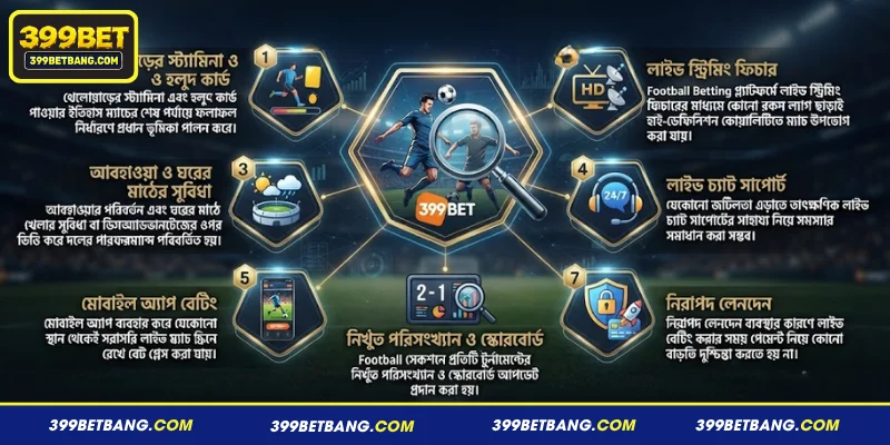 399BET-এ ফুটবল ম্যাচের নিখুঁত মার্কেট বিশ্লেষণের উপায়সমূহ