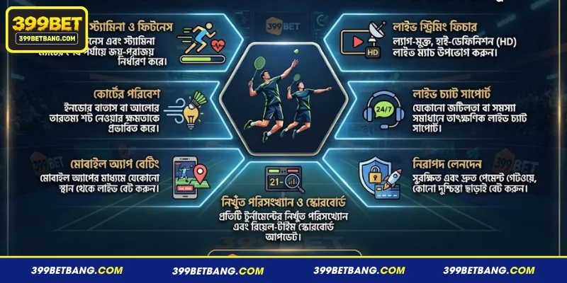 399BET-এ ব্যাডমিন্টন ম্যাচের ফলাফল নির্ধারণকারী শীর্ষস্থানীয় বিষয়সমূহ