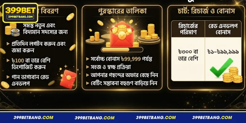 399BET-এ লগইন প্রমোশনের বিষয়বস্তু