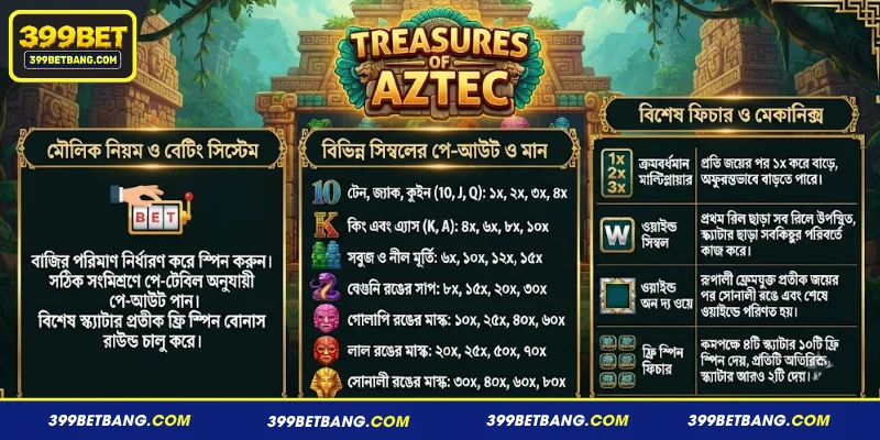 Treasures of Aztec 399BET - মৌলিক নিয়ম ও প্রতীক পরিচিতি