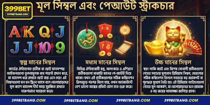 মূল সিম্বল এবং পেআউট স্ট্রাকচার